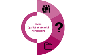 unité qualité et securité alimentaire