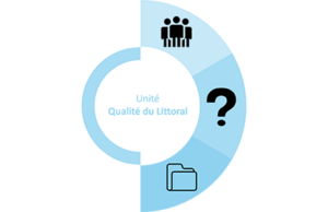 unité qualité du littoral